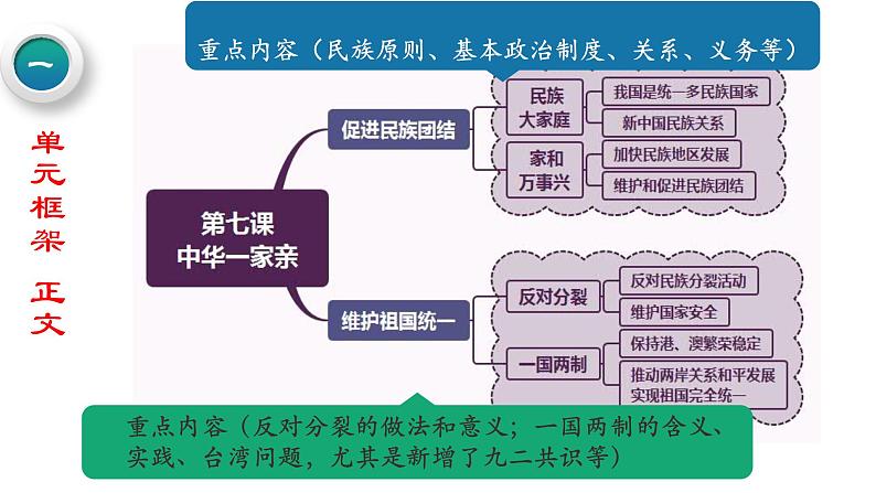 九上道德与法治第四单元分析 课件第5页