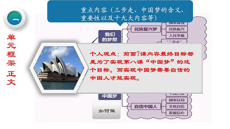 九上道德与法治第四单元分析 课件第6页