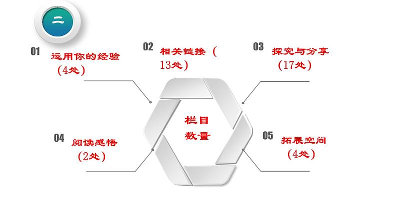 九上道德与法治第四单元分析 课件第8页