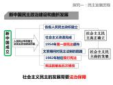 九上第二单元《民主与法治》复习课课件