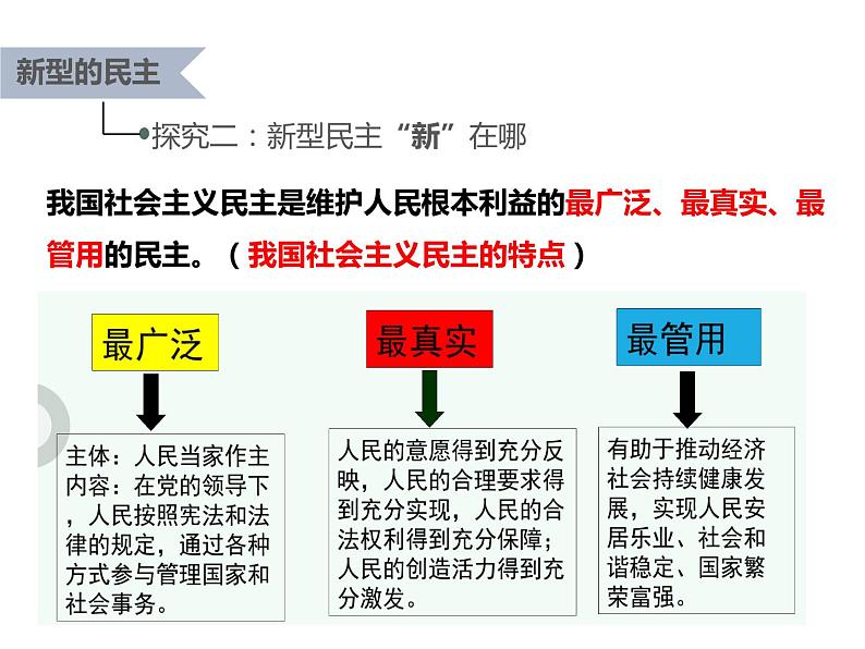 九上第二单元《民主与法治》复习课课件05