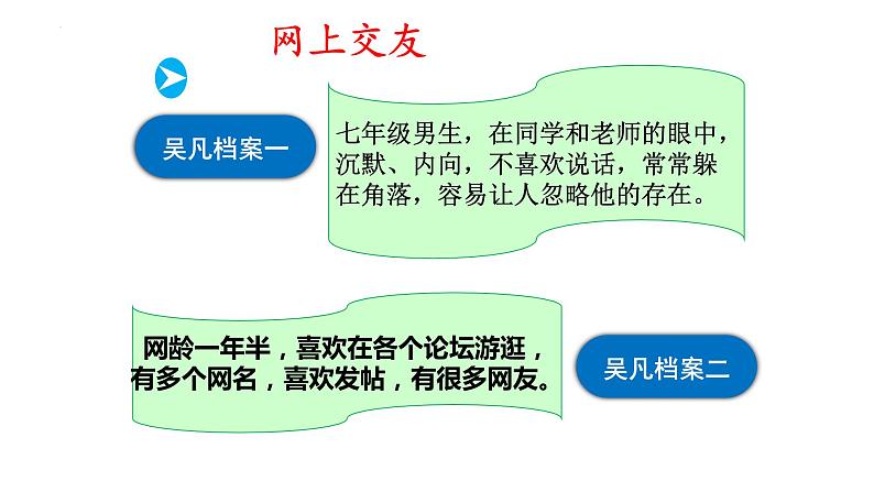 5.2  网上交友新时空 课件-2022-2023学年部编版道德与法治七年级上册第5页