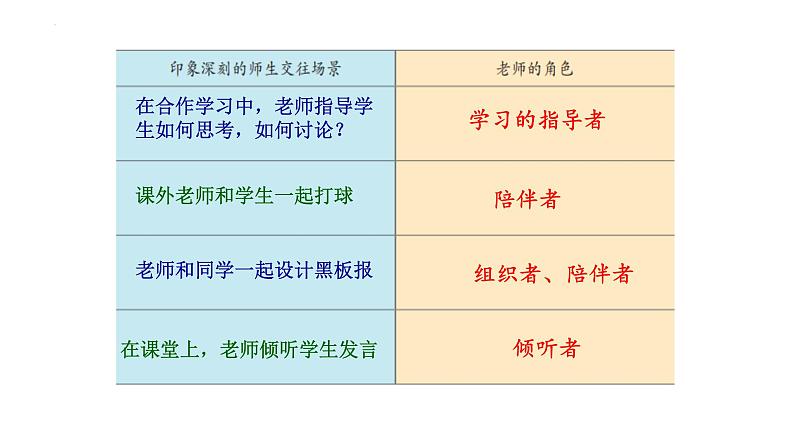 6.2 师生交往 课件-2022-2023学年部编版道德与法治七年级上册04