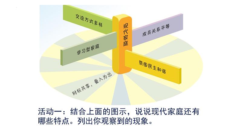 7.3让家更美好 课件-2022-2023学年部编版道德与法治七年级上册第4页