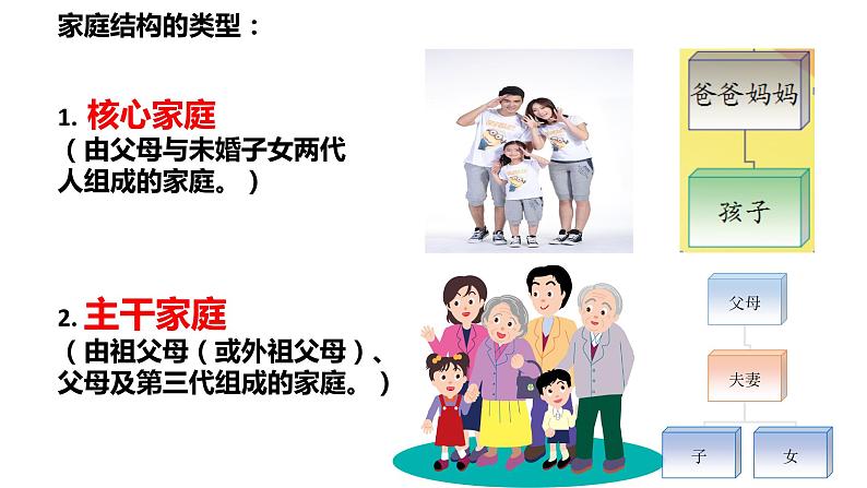 7.3让家更美好 课件-2022-2023学年部编版道德与法治七年级上册第5页