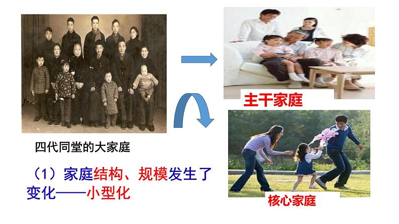 7.3让家更美好 课件-2022-2023学年部编版道德与法治七年级上册第7页