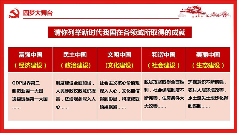 8.2 共圆中国梦 课件-2022-2023学年部编版道德与法治九年级上册05