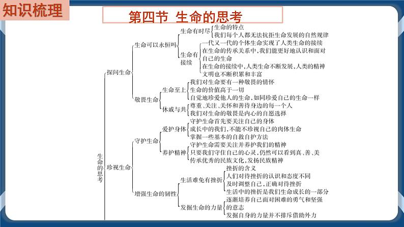 7.4  初中道德与法治 中考一轮复习第4课时七上四生命的思考第2页