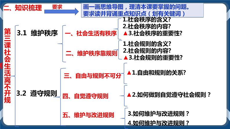 8.2  中考道德与法治中考一轮复习第10课时八上第三、四课复习课件第7页