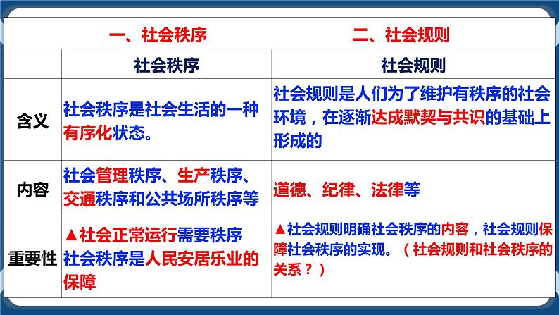 8.2  中考道德与法治中考一轮复习第10课时八上第三、四课复习课件第8页