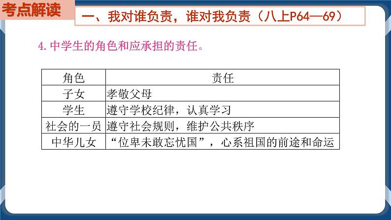 8.3  初中道德与法治 中考一轮复习第11课时八上三勇担社会责任第4页