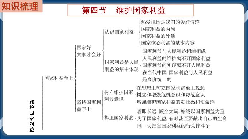 8.4  初中道德与法治 中考一轮复习第12课时八上四维护国家利益 课件02