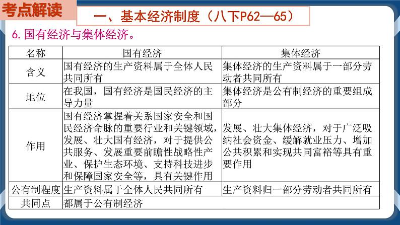 8.7  初中道德与法治 中考一轮复习第15课时八下三人民当家作主 课件05