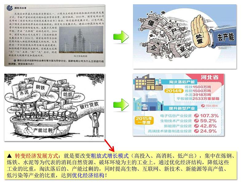 1.2 走向共同富裕 课件08