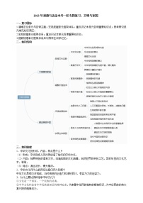 2023年道德与法治中考一轮专题复习：文明与家园