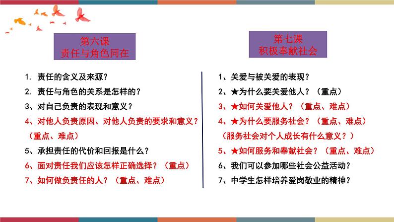 专题11 勇担社会责任 课件＋考点清单＋对点练习03