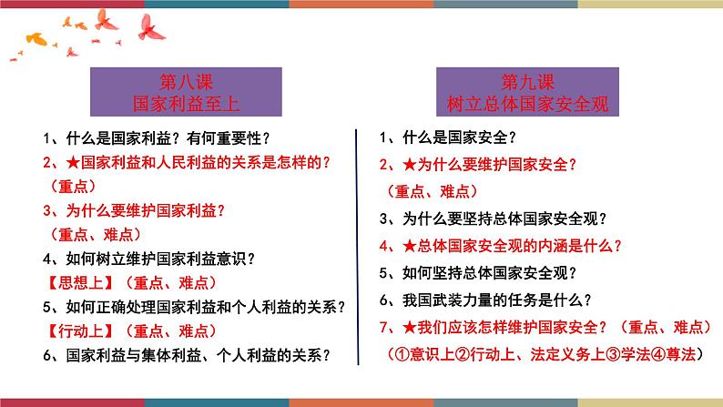 专题12 维护国家利益 课件＋考点清单＋对点练习03