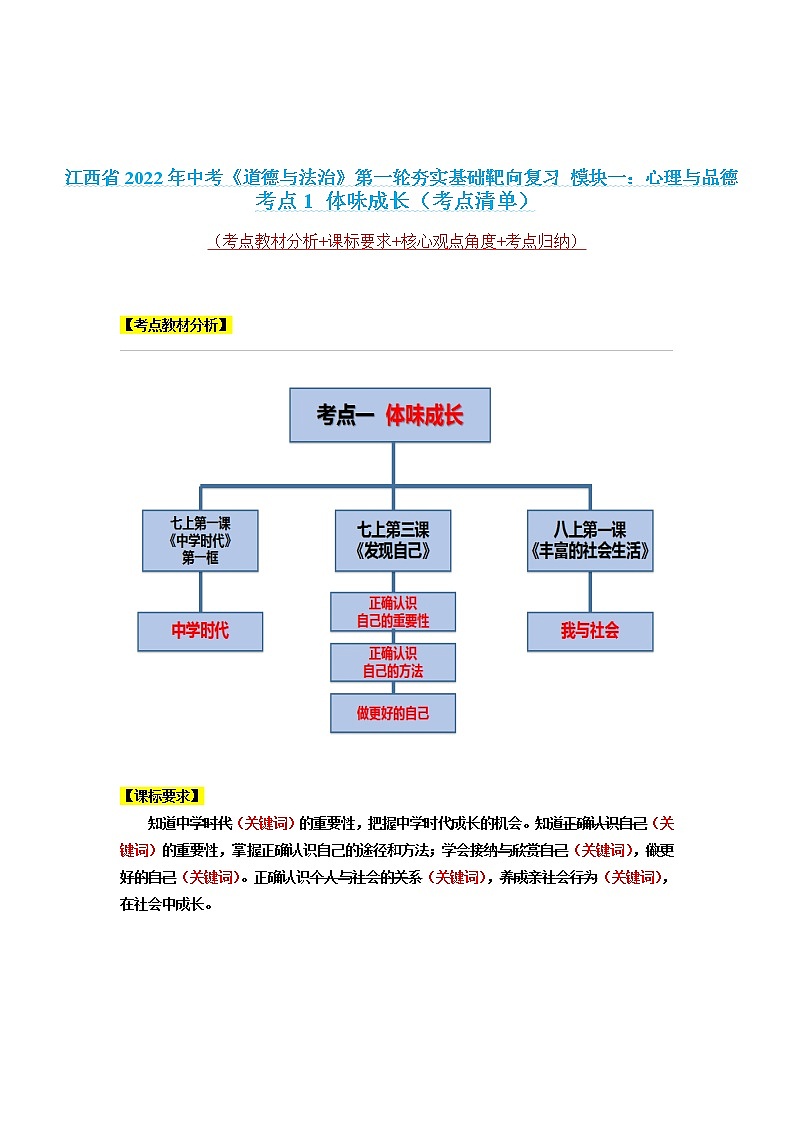 考点1 体味成长 课件＋考点清单＋练习01