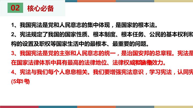 考点14 坚持宪法至上 课件＋考点清单＋练习07