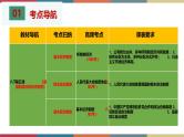 考点16 我国的政治和经济制度 课件+考点清单