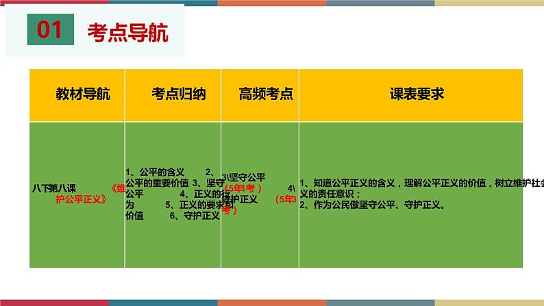 考点19 维护公平正义 课件+考点清单03