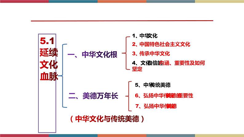 考点26 守望精神家园 课件+考点清单05