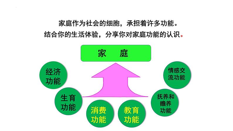 7.1家的意味 课件 2022-2023学年部编版道德与法治七年级上册第5页