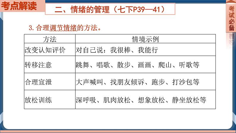 7.6  2022年初中道德与法治 中考一轮复习第6课时七下二做情绪情感的主人 课件07