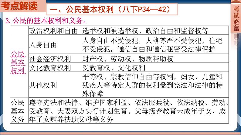 8.6  2022年初中道德与法治 中考一轮复习第14课时八下二理解权利义务 课件04