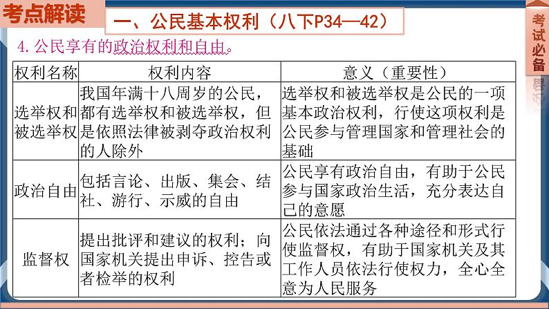 8.6  2022年初中道德与法治 中考一轮复习第14课时八下二理解权利义务 课件05