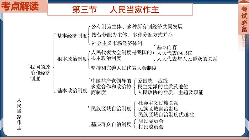 8.7  2022年初中道德与法治 中考一轮复习第15课时八下三人民当家作主第2页