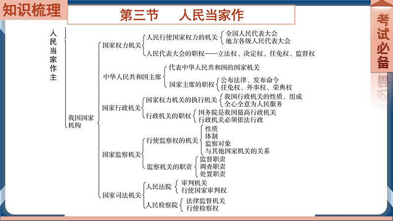 8.7  2022年初中道德与法治 中考一轮复习第15课时八下三人民当家作主第3页