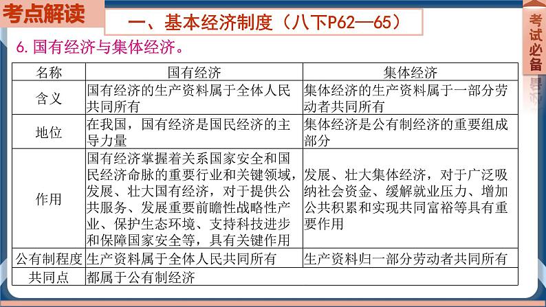 8.7  2022年初中道德与法治 中考一轮复习第15课时八下三人民当家作主第5页