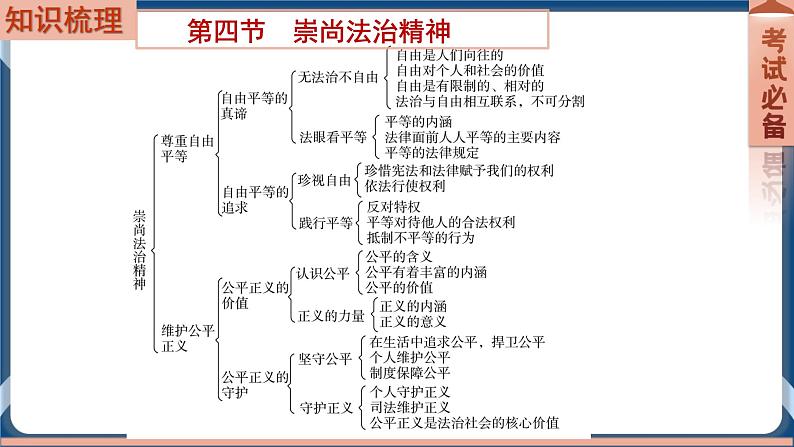 8.8  2022年初中道德与法治 中考一轮复习第16课时八下四崇尚法治精神第2页