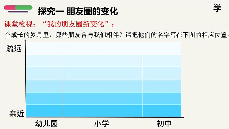 4.1和朋友在一起第6页