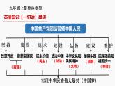 1.1 坚持改革开放 课件