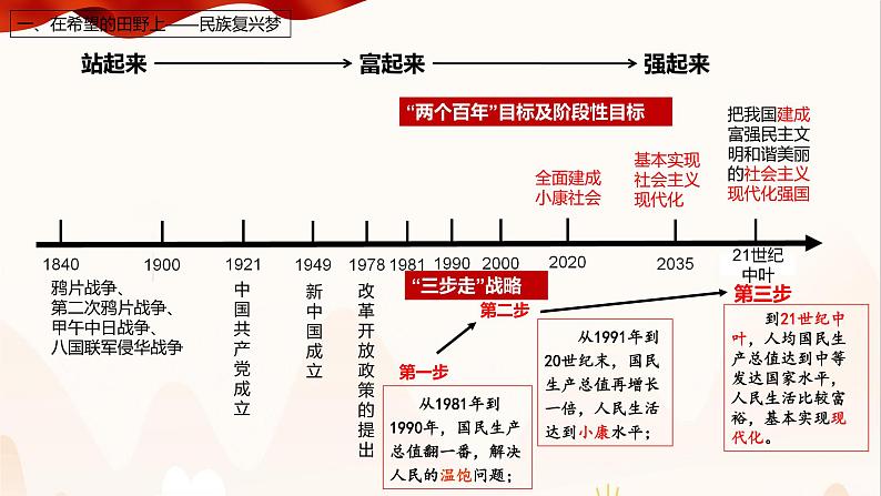 8.1.1 我们的梦想 课件05