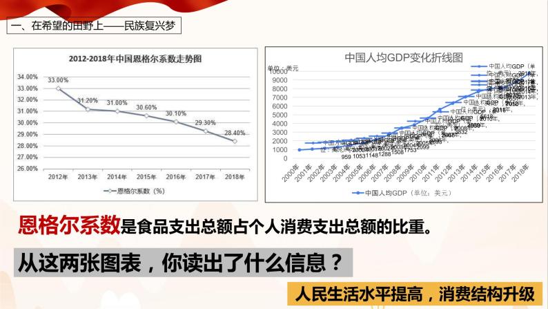 8.1.1 我们的梦想 课件08