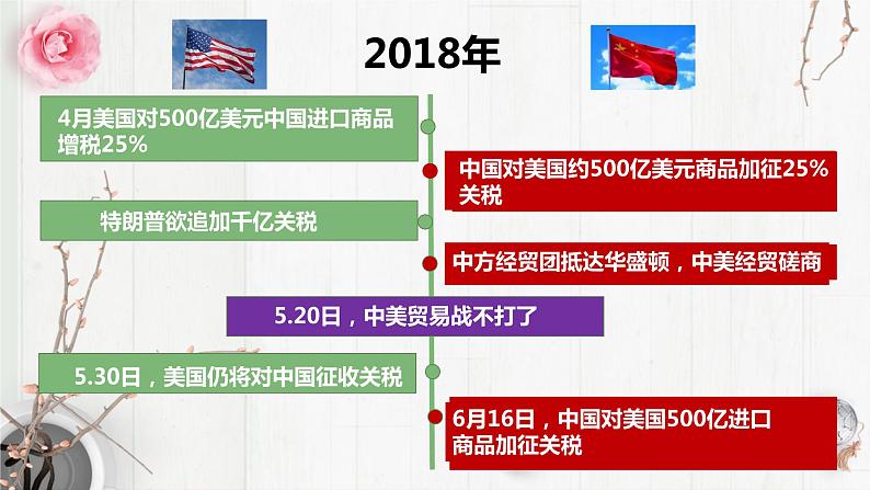 九年级上册政治第七课 中华一家亲 课件03