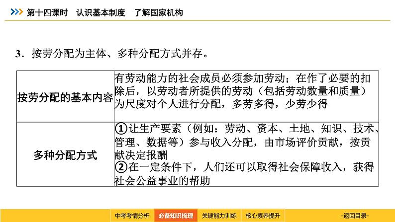 统编道法中考一轮复习考点解读：第十四课时　认识基本制度　了解国家机构 课件第8页