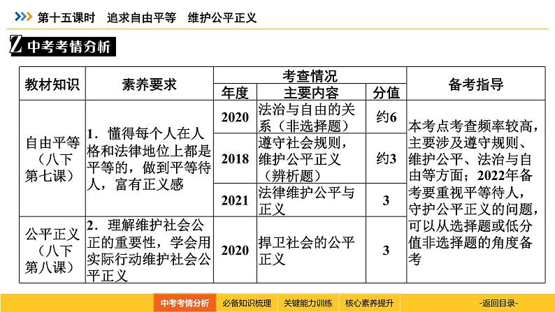 统编道法中考一轮复习考点解读：第十五课时　追求自由平等　维护公平正义 课件第3页