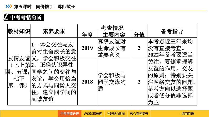 统编道法中考一轮复习考点解读：第五课时　同侪携手　尊师敬长 课件03