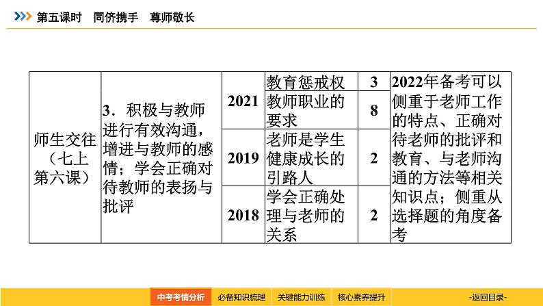 统编道法中考一轮复习考点解读：第五课时　同侪携手　尊师敬长 课件04