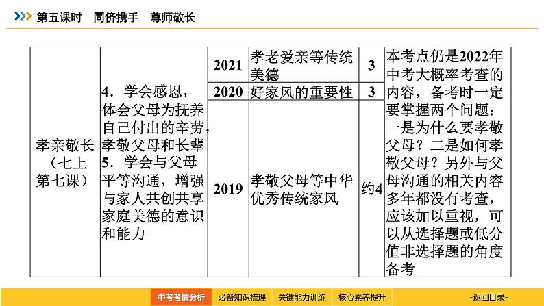 统编道法中考一轮复习考点解读：第五课时　同侪携手　尊师敬长 课件05