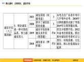 统编道法中考一轮复习考点解读：第九课时　文明有礼　诚实守信 课件