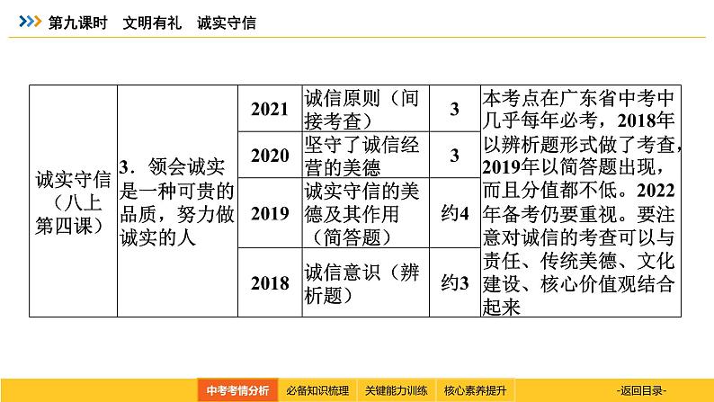 统编道法中考一轮复习考点解读：第九课时　文明有礼　诚实守信 课件第4页