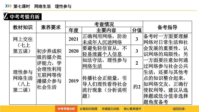 统编道法中考一轮复习考点解读：第七课时　网络生活　理性参与 课件第3页