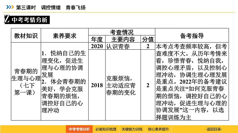 统编道法中考一轮复习考点解读：第三课时　调控情绪　青春飞扬 课件第3页