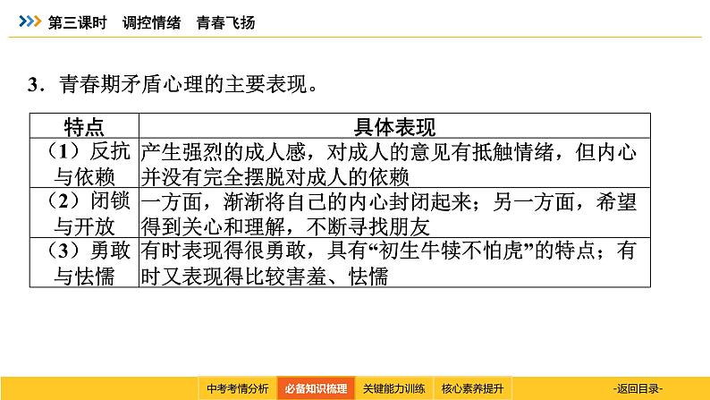 统编道法中考一轮复习考点解读：第三课时　调控情绪　青春飞扬 课件第8页