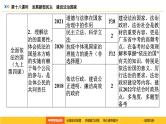 统编道法中考一轮复习考点解读：第十八课时　发展新型民主　建设法治国家 课件